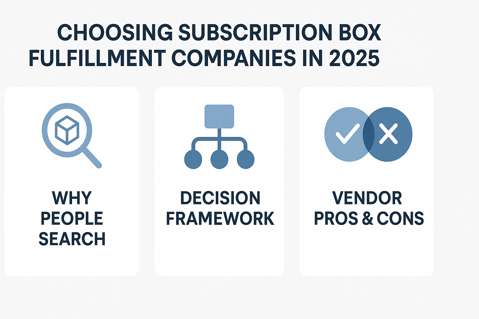 Choosing Subscription Box Fulfillment Companies in 2025