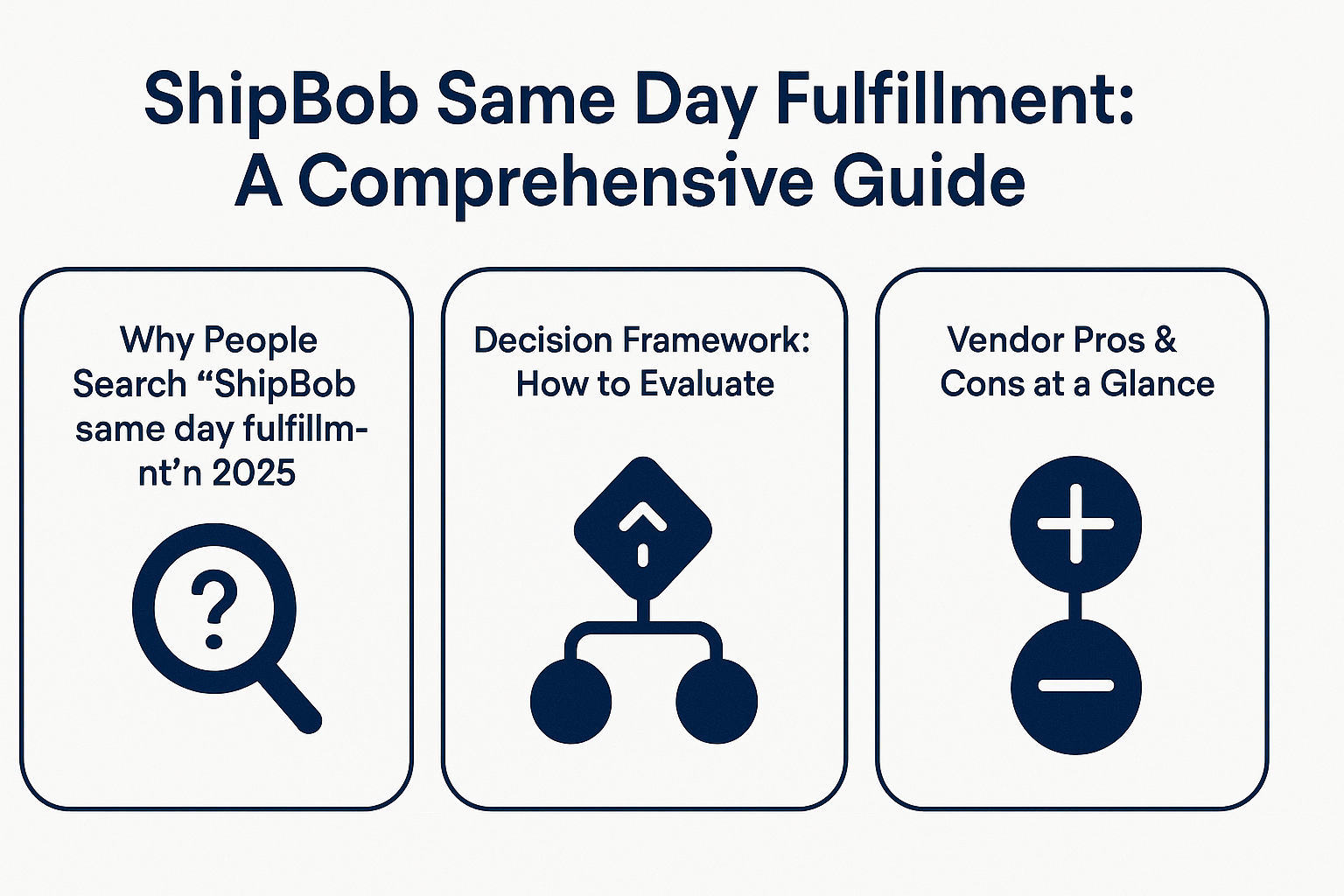 ShipBob Same Day Fulfillment: A Comprehensive Guide