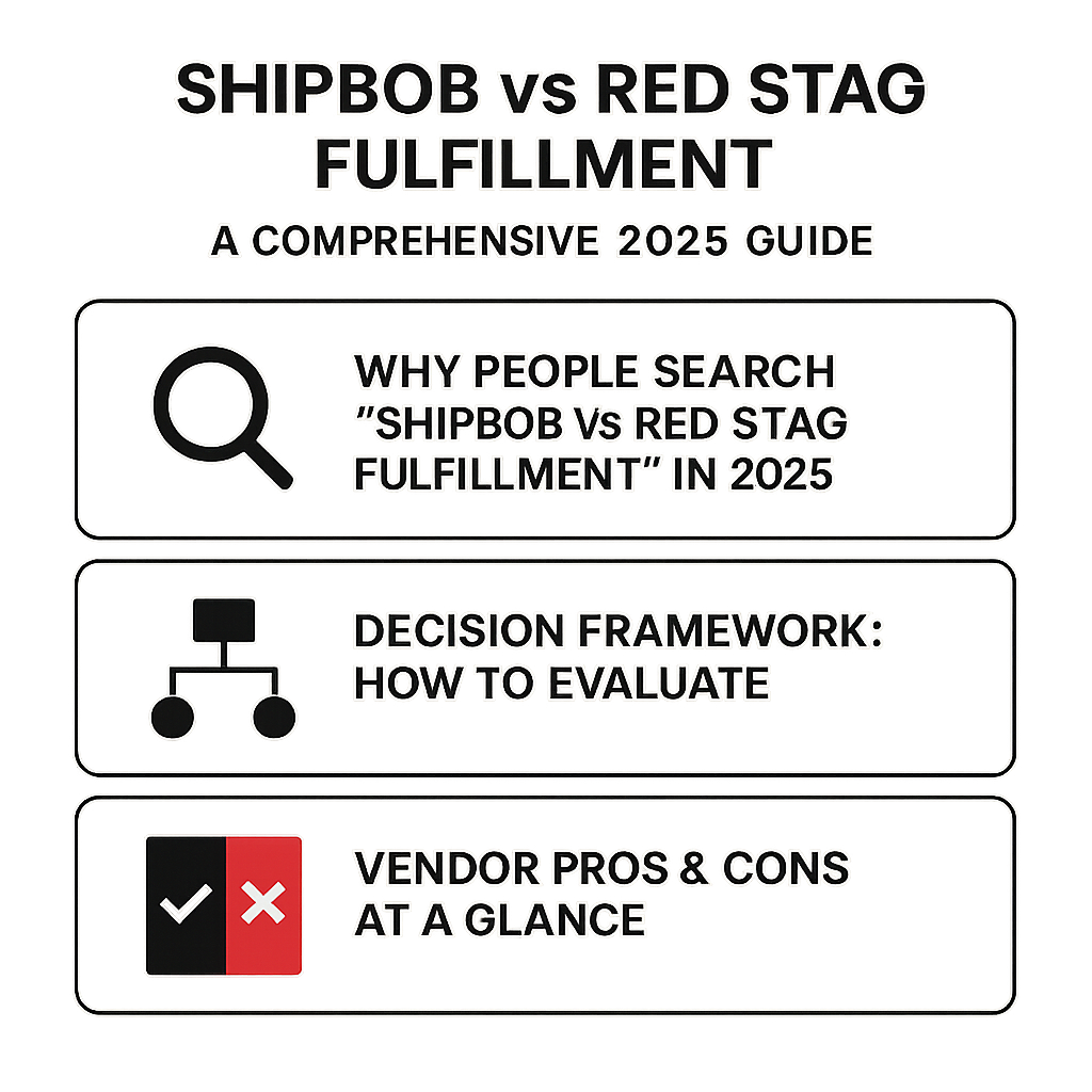 ShipBob vs Red Stag Fulfillment: A Comprehensive 2025 Guide