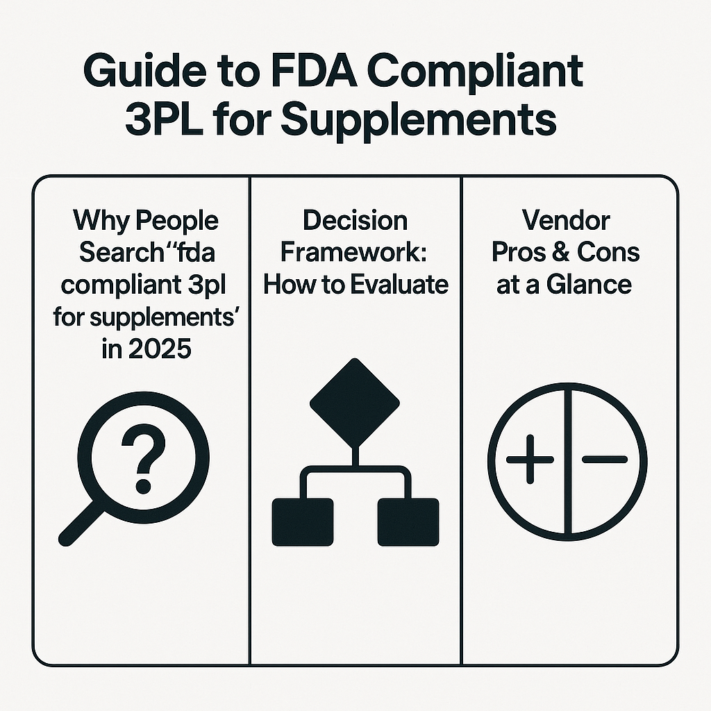 Guide to FDA Compliant 3PL for Supplements