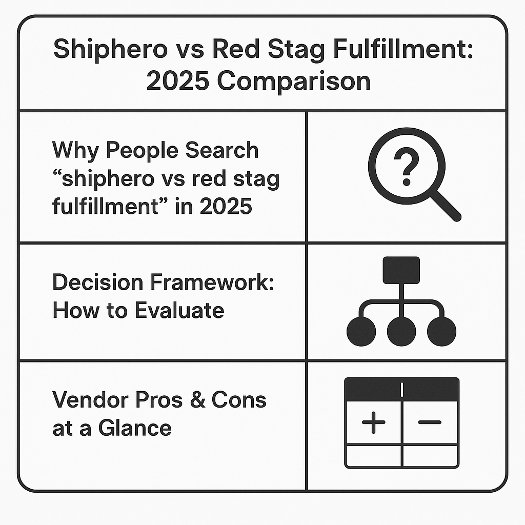 Shiphero vs Red Stag Fulfillment: 2025 Comparison